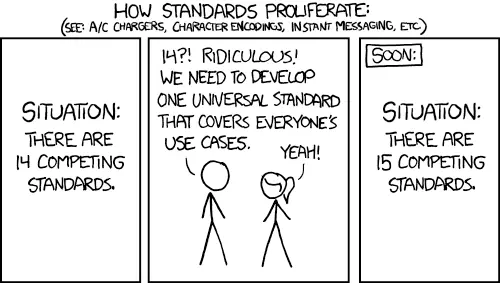 XKCD comic #927: Standards - Illustrating how competing standards proliferate instead of unifying